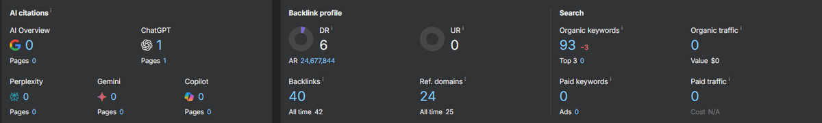 Domain Rating 6 — before Citeplex